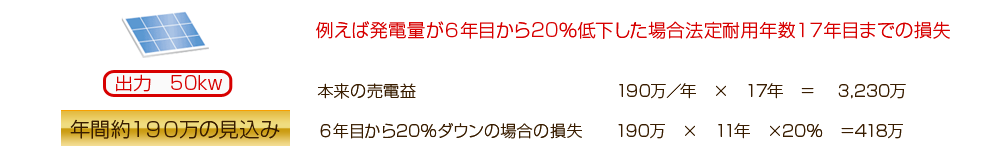 売電損失の例