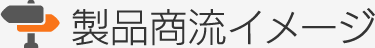 製品商流イメージ
