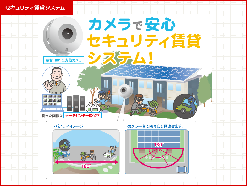 セキュリティ賃貸システム