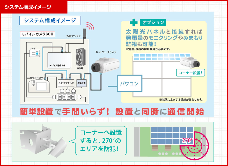 システム購入イメージ