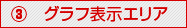 グラフ表示エリア