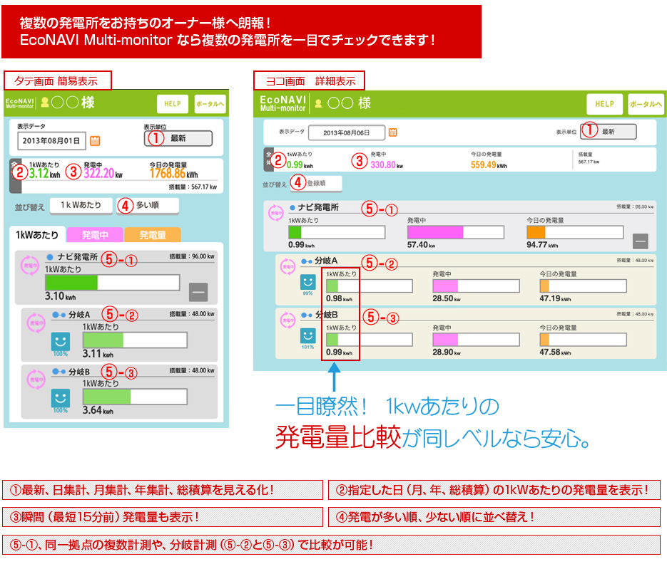 エコナビマルチモニター