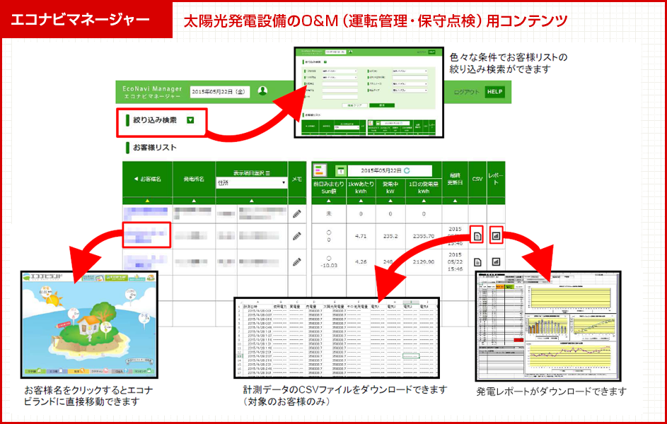 太陽光発電設備のO&M管理画面 エコナビマネージャー