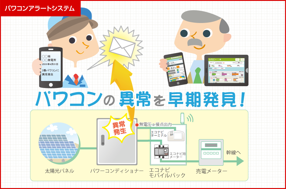パワコンアラートシステム