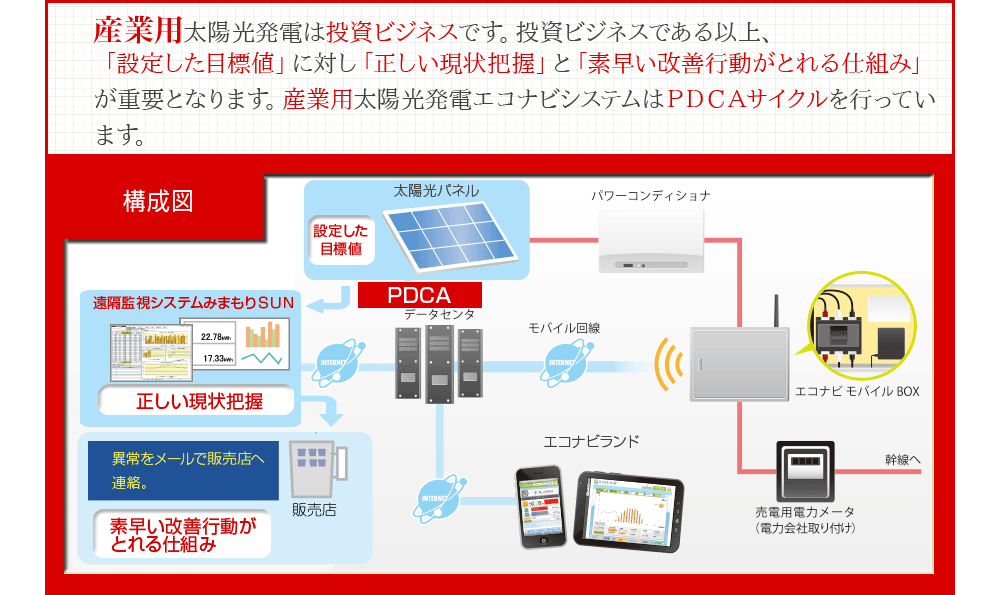 産業用太陽光発電構成図