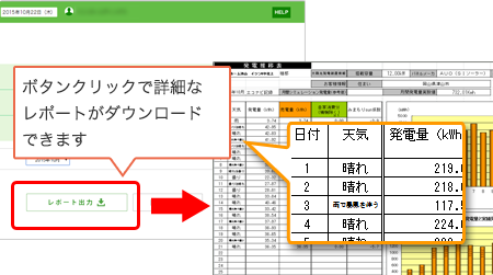 太陽光発電設備のO&M管理画面 エコナビマネージャー4つの特徴 ボタンクリックで詳細なレポートがダウンロードできます