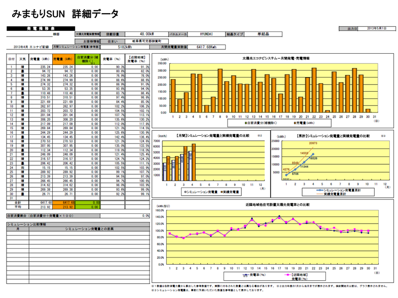 みまもりsun月次報告書
