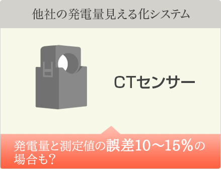 CTセンサー