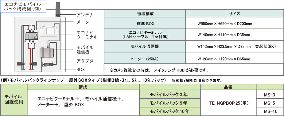 エコナビモバイルBOX構成図