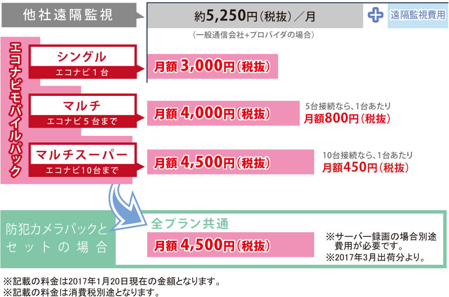 モバイルパックの料金