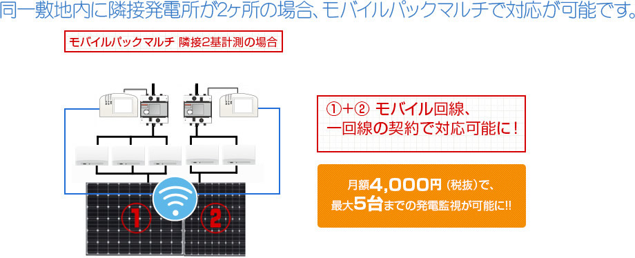 モバイルパックのメリット