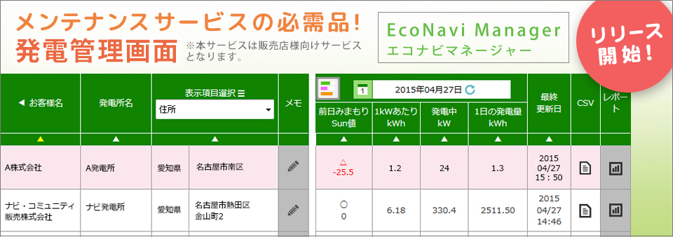 エコナビマネージャー