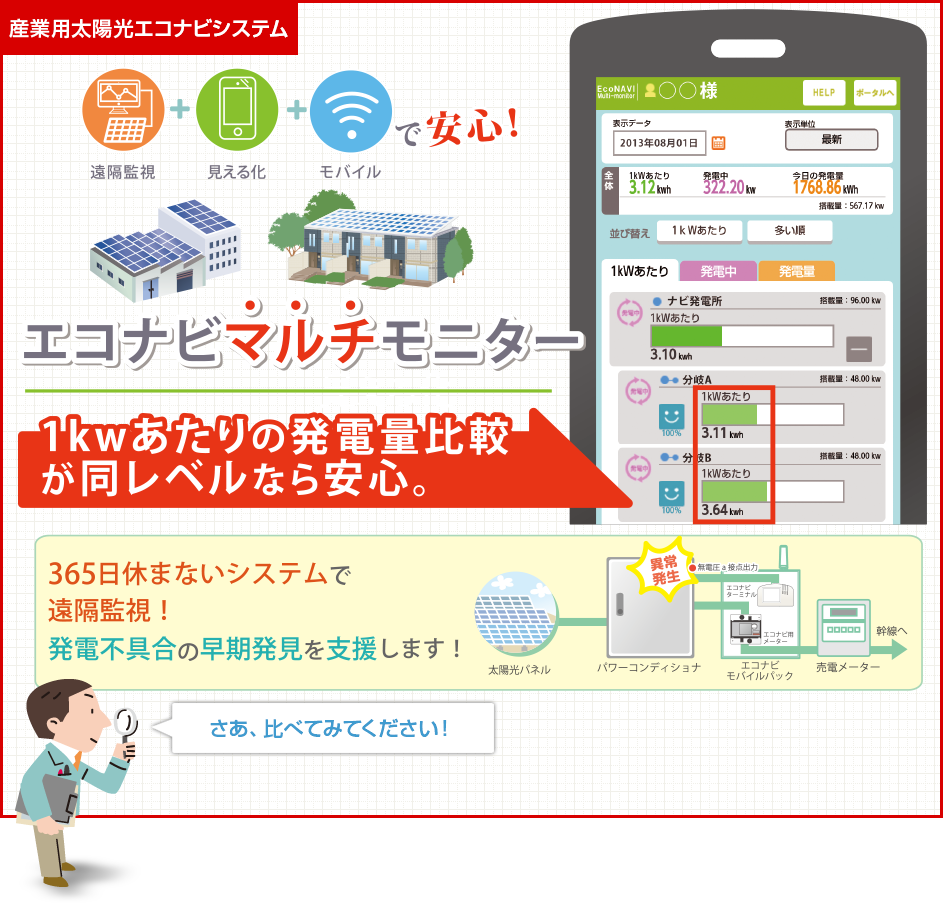 産業用太陽光エコナビシステムの概要
